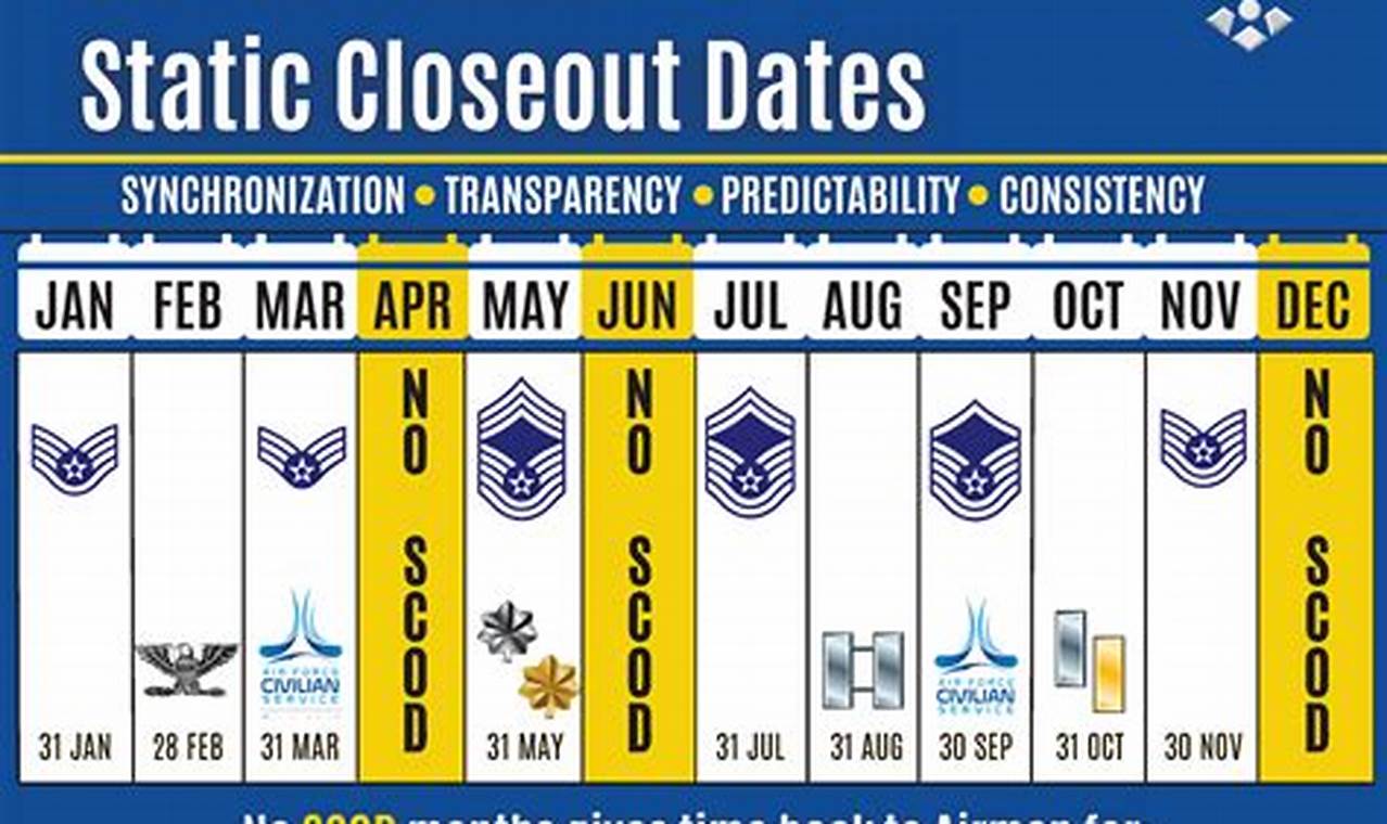 Air Force Promotion Release Dates 2024 E-5