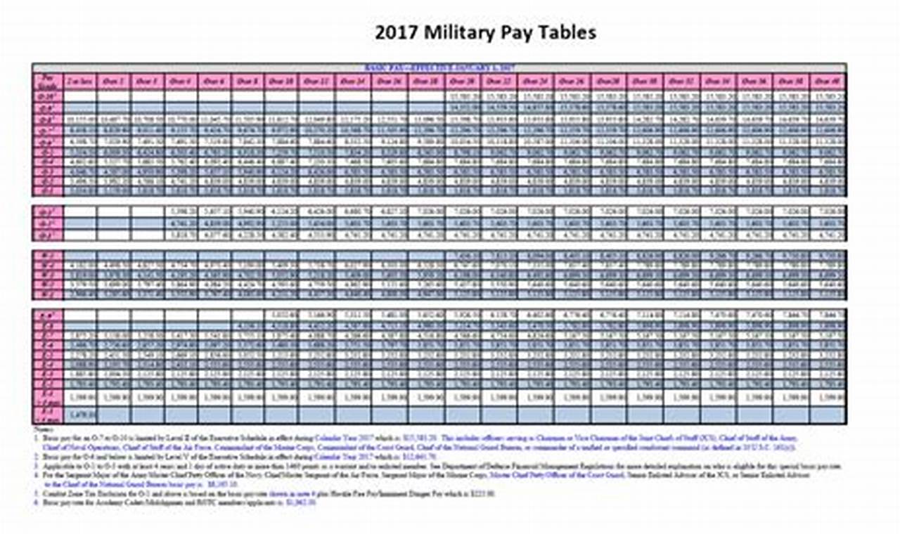 Air Force Retirement Pay Increase 2024