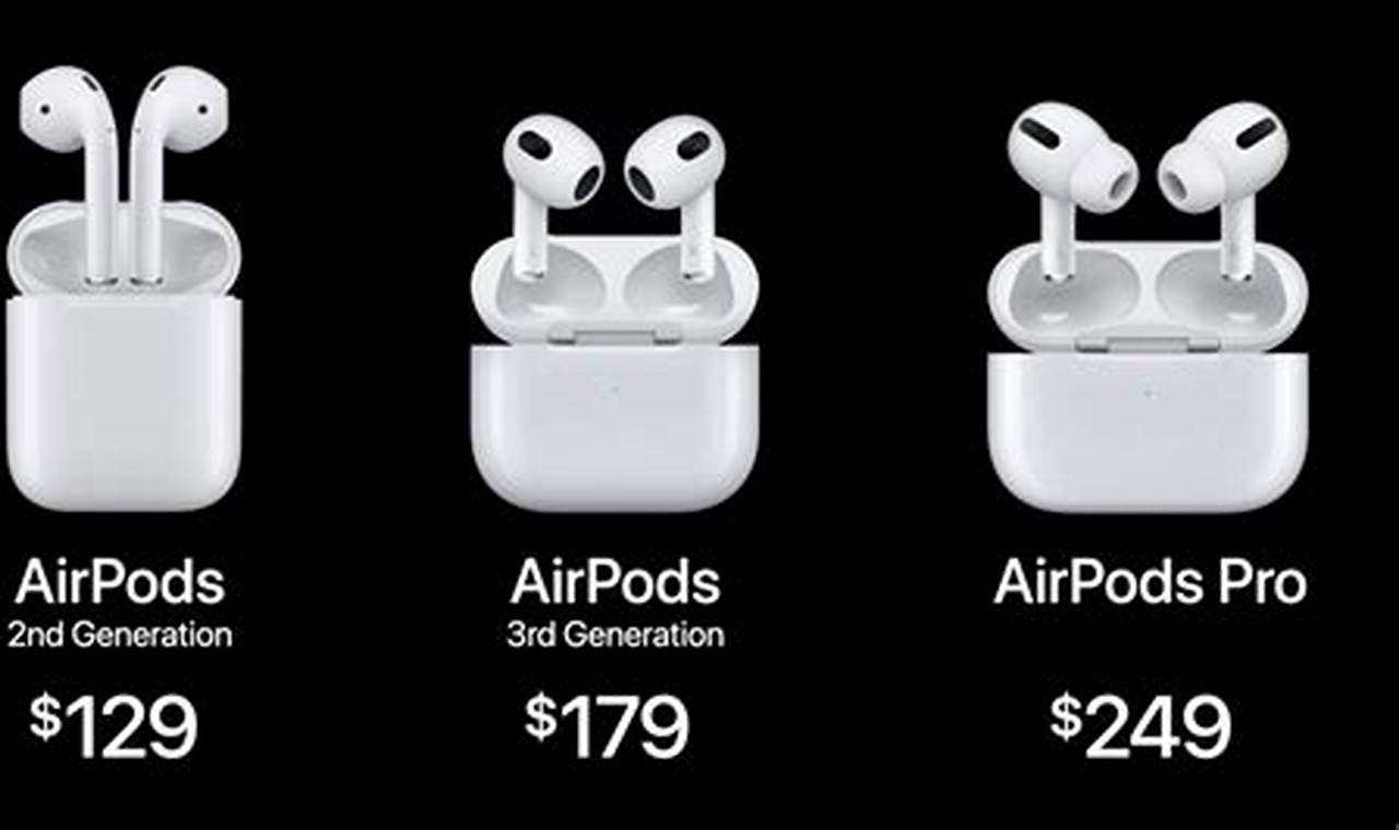 Airpods Latest Model 2024