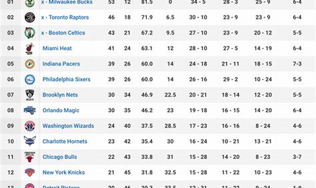 Al Standings 2024