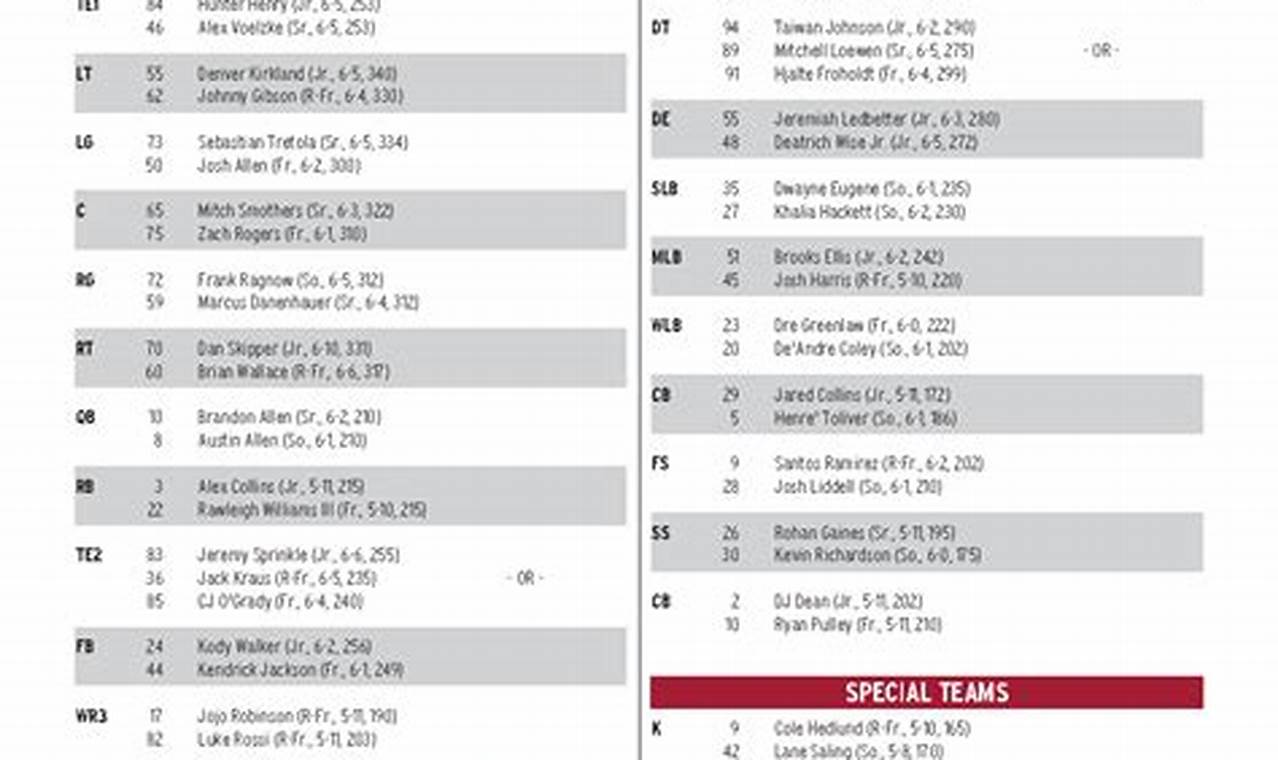 Alabama A Day Game Stats 2024