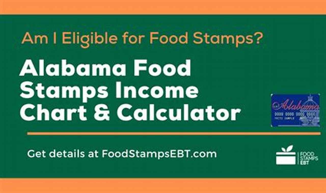Alabama Food Stamps Income Limits 2024