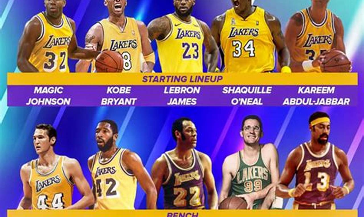 All Lakers Players 2024