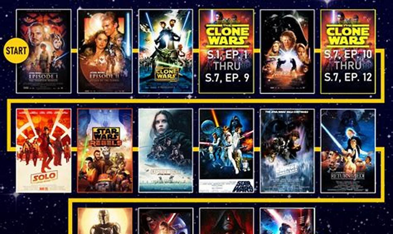 All Star Wars Movies In Chronological Order 2024