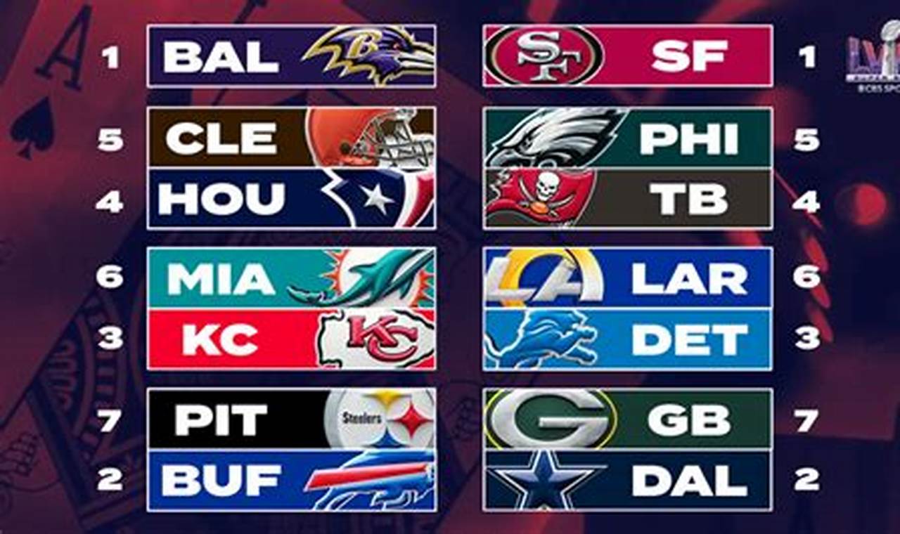 All Teams Eliminated From Nfl Playoffs 2024