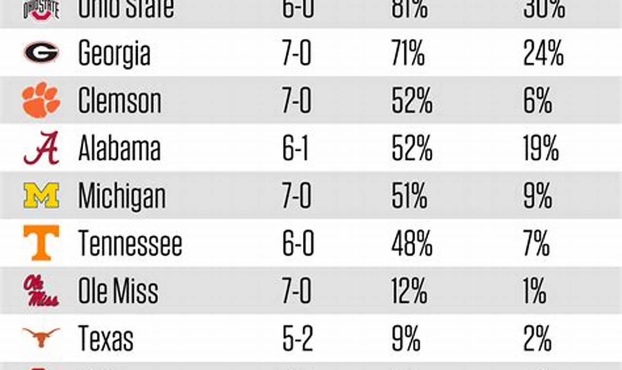 Allstate Playoff Predictor 2024