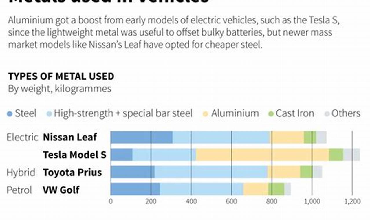 Aluminum Electric Vehicles Meaning