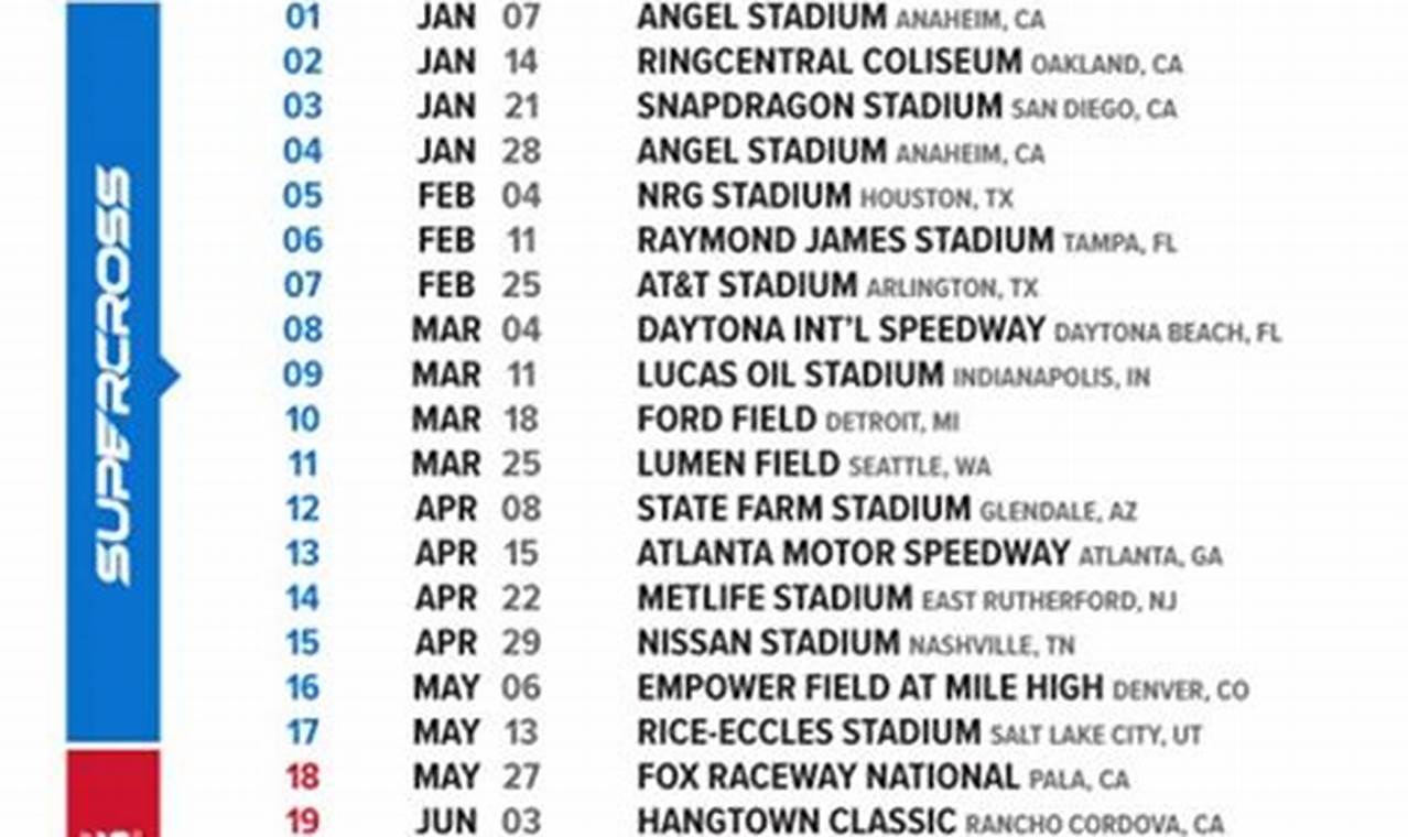 Ama 2024 Supercross Schedule