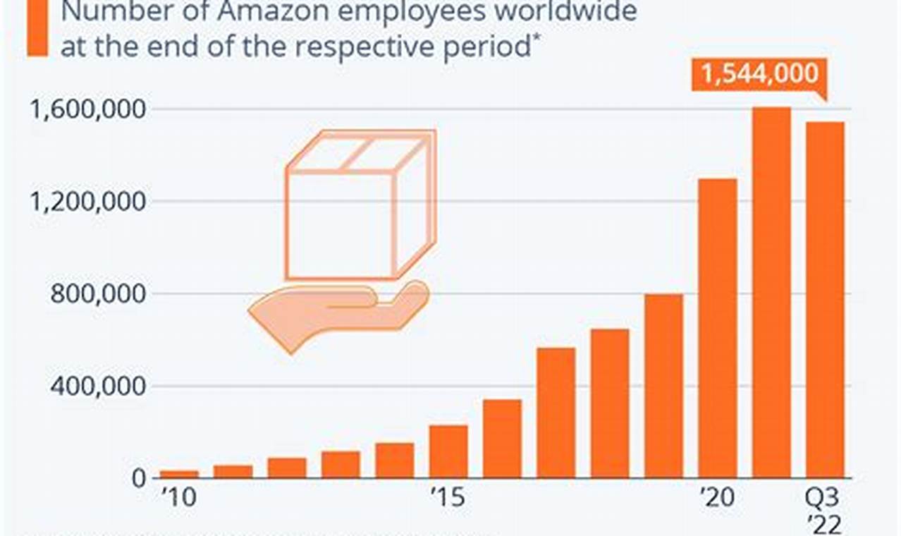 Amazon Layoffs April 2024