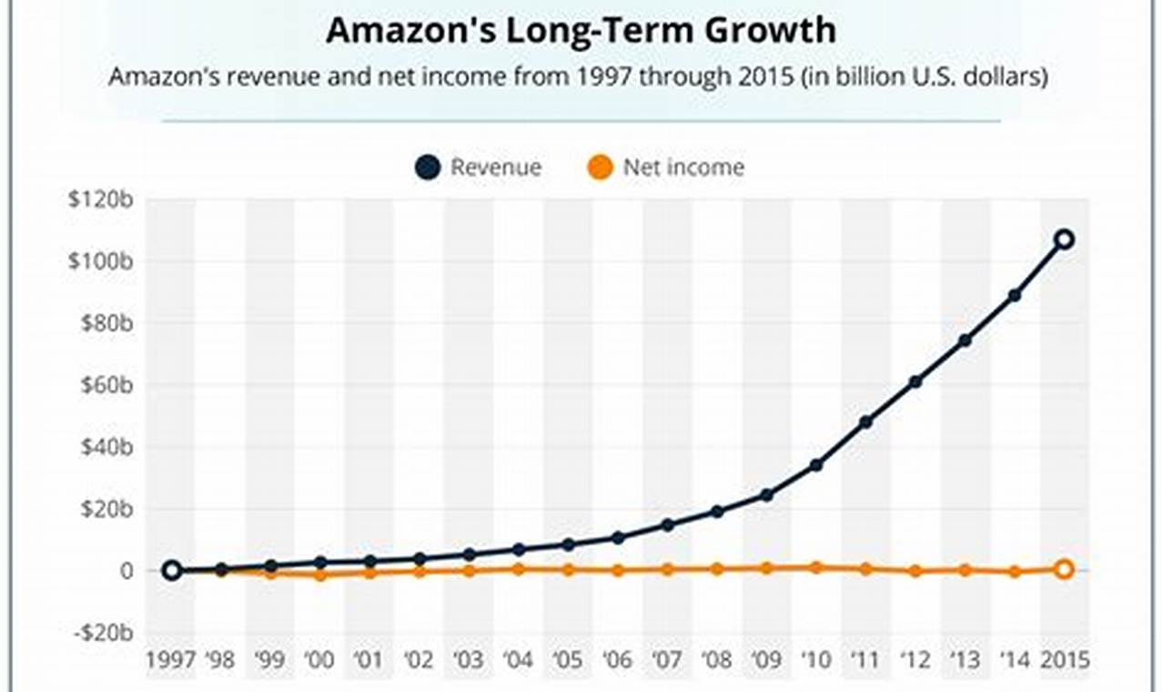 Amazon Raise October 2024