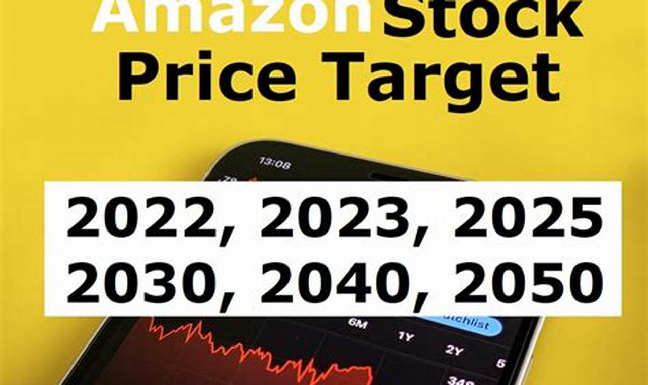 Amazon Stock Price Target 2024