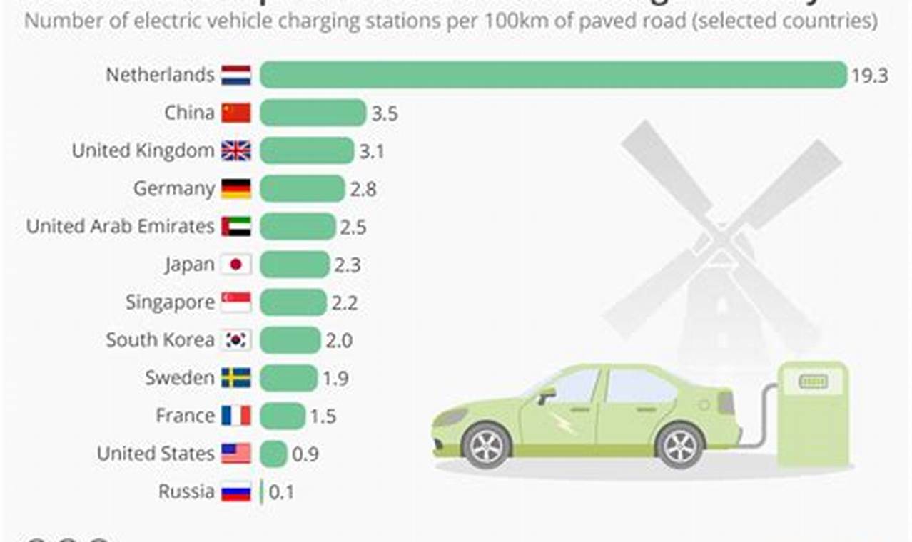 Amount Of Electricity Used By Electric Vehicles Per Day