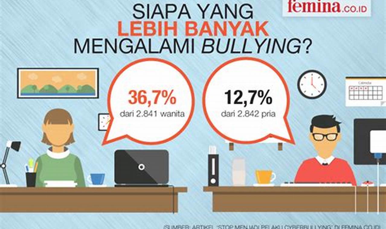 Cara Ampuh Tangani Anak Korban Cyber Bullying, Orang Tua Wajib Tahu!