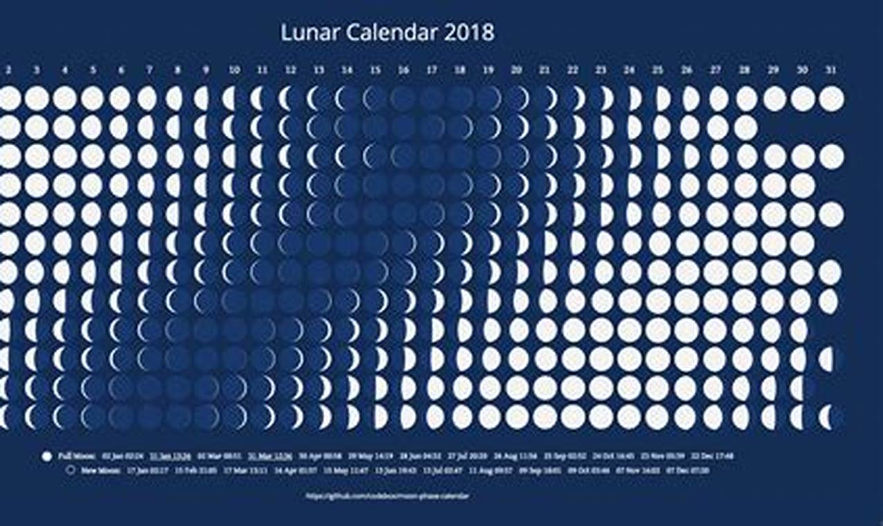 Annual Moon Calendar