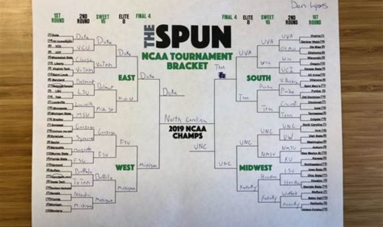 Any Perfect Brackets Left 2024