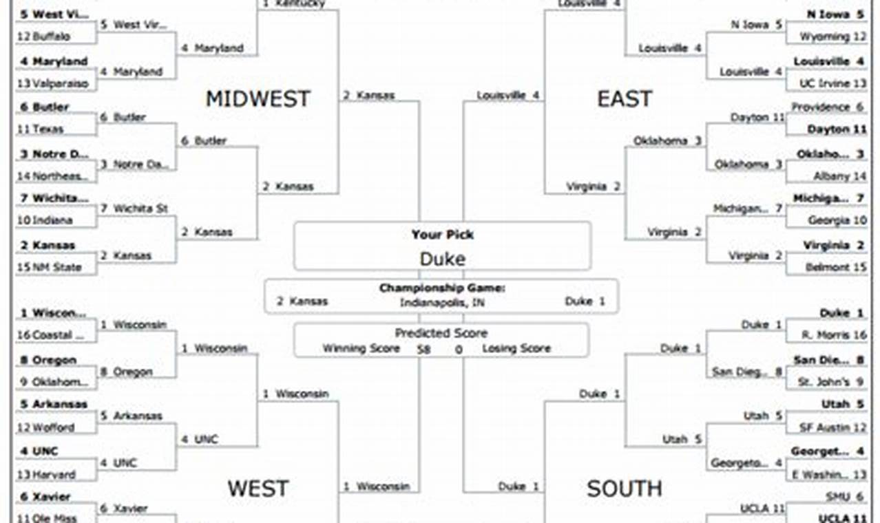 Any Perfect Brackets Left 2024 Ncaa