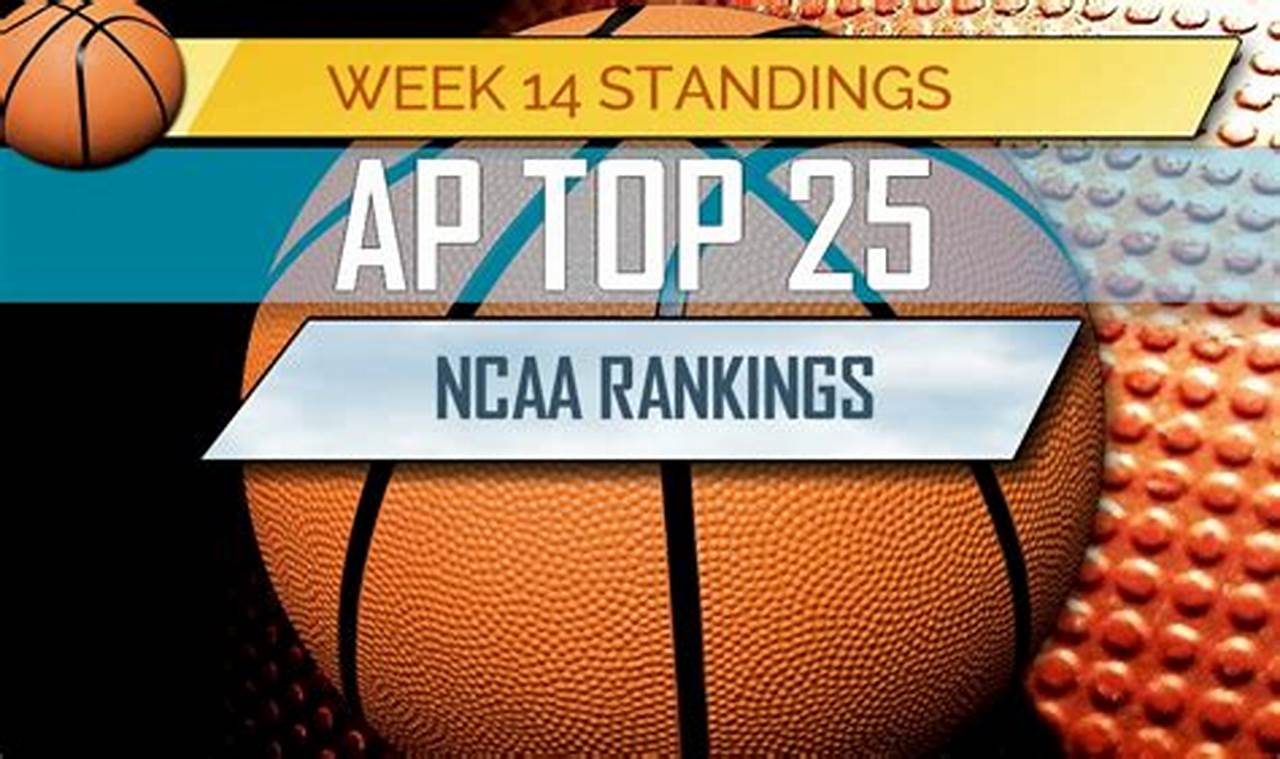 Ap Top 100 Basketball Rankings 2024