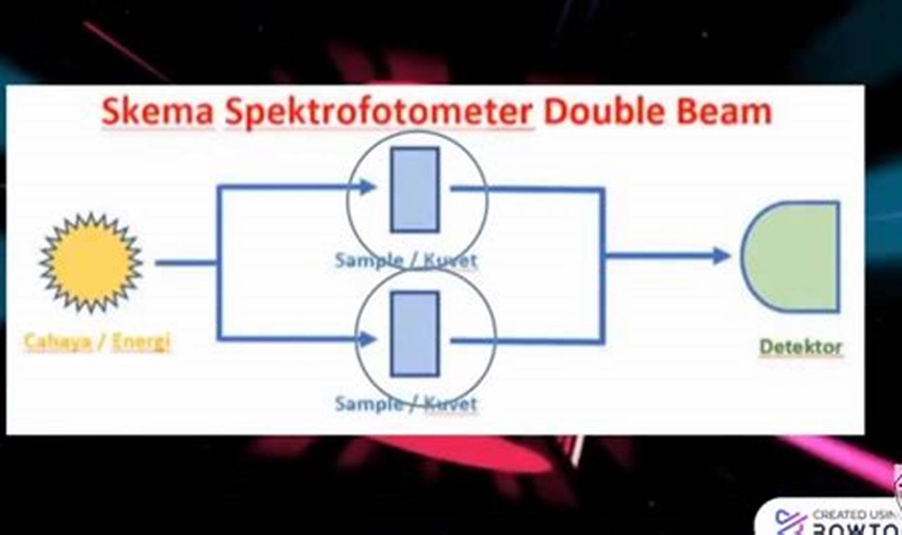 Apa beda single beam dan double beam?