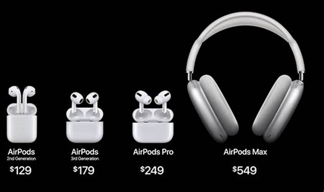 Apple Airpod Release Date 2024