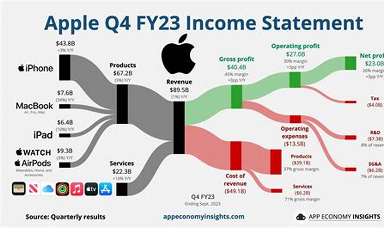 Apple Earnings Q4 2024 Earnings Call