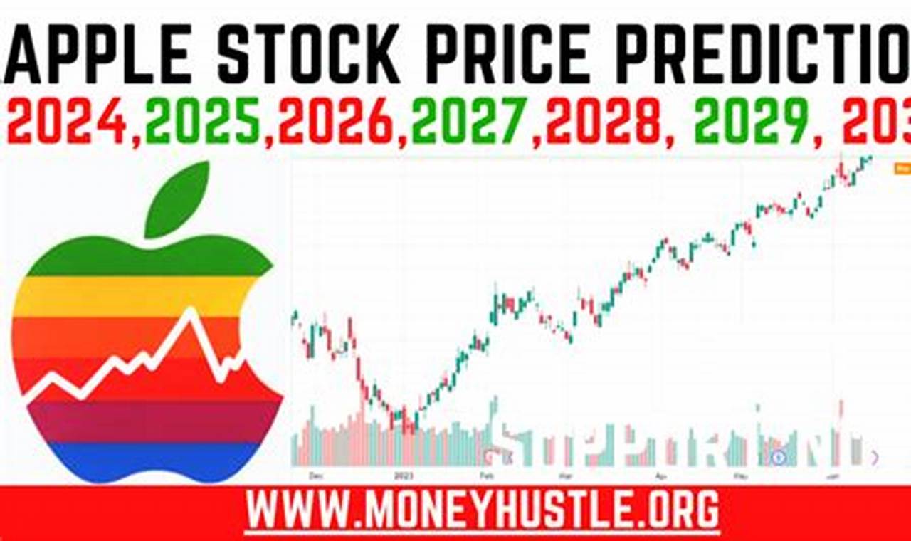 Apple Share Price Prediction 2024