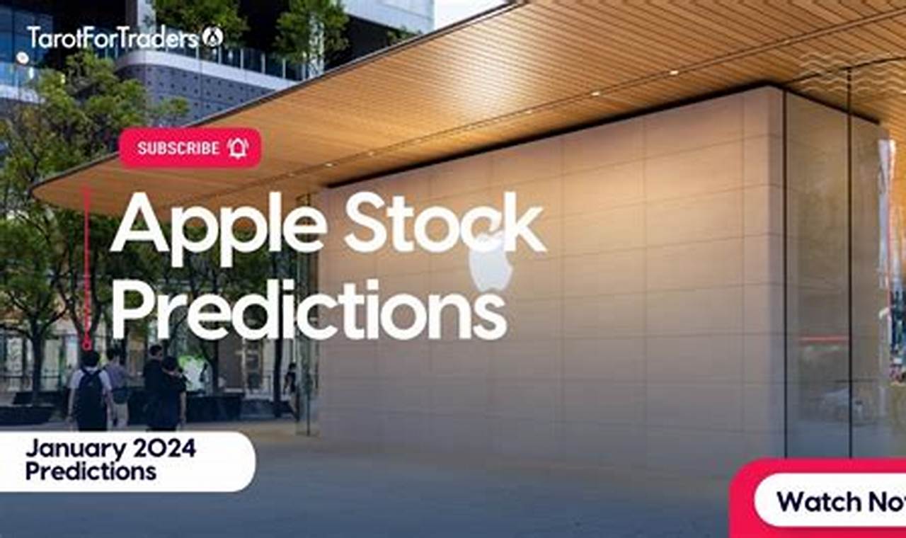 Apple Stock Prediction 2024