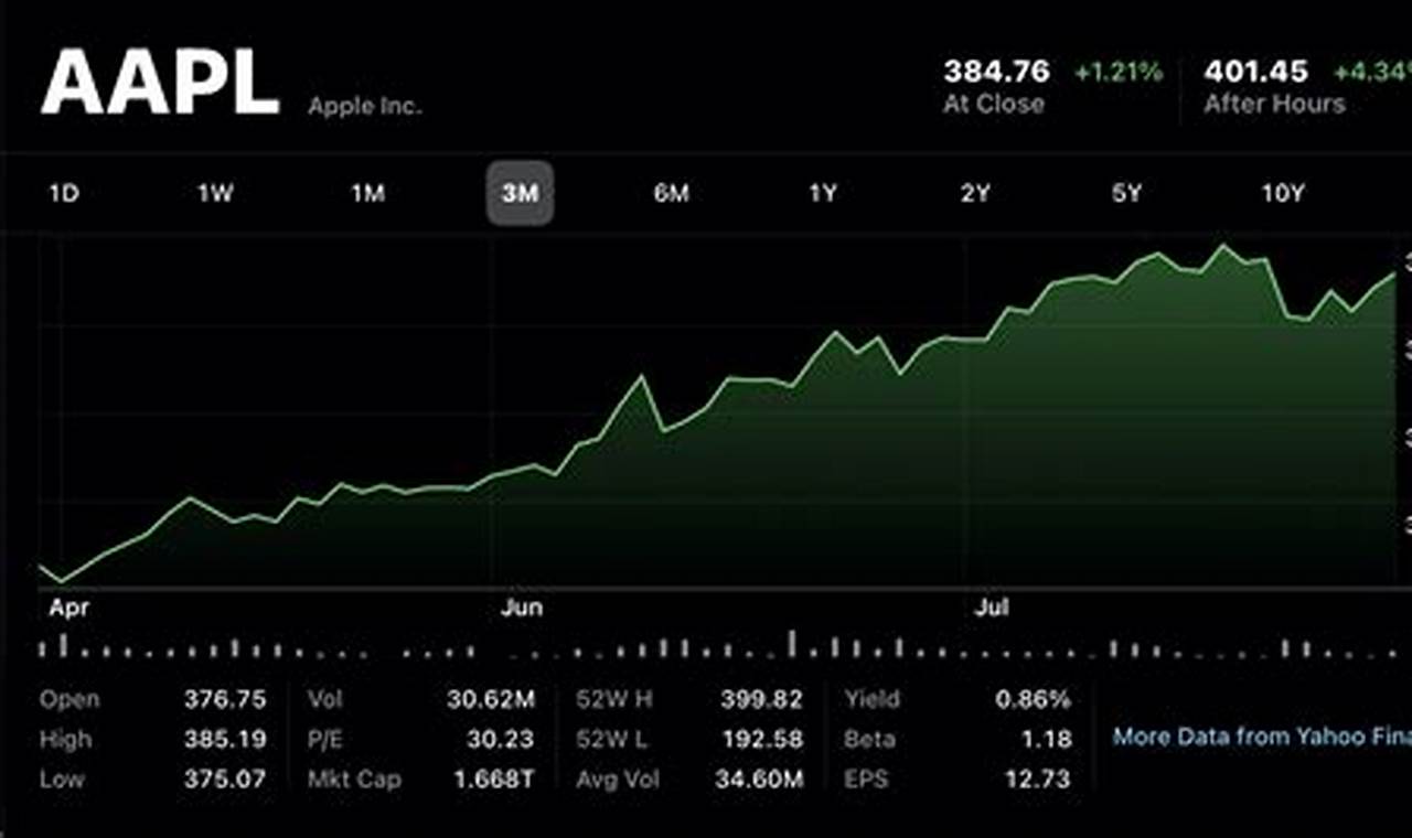 Apple Stock Split 2024