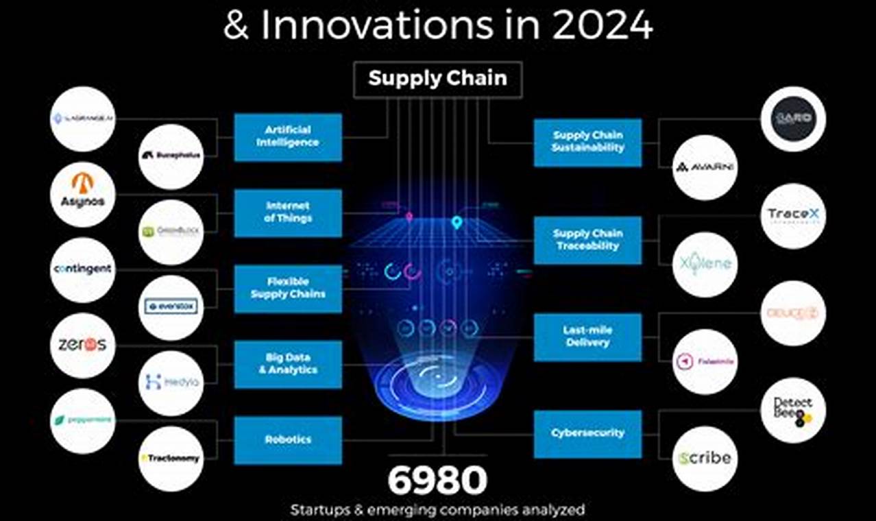 Apple Supply Chain Issues 2024