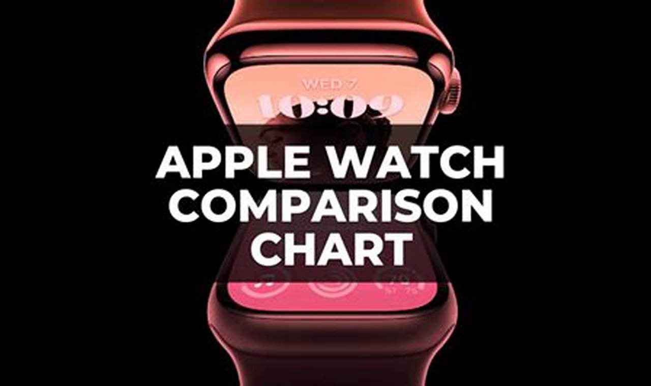 Apple Watch Guide 2024
