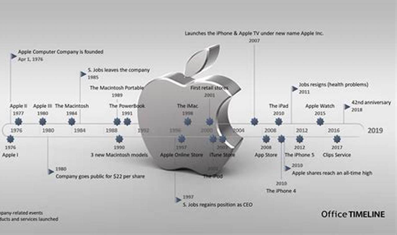 Apple Year In Review 2024