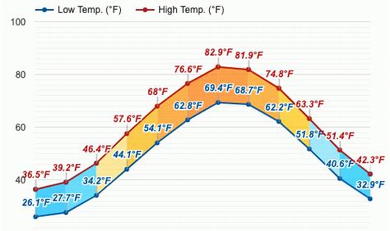 April 2024 Weather Nyc