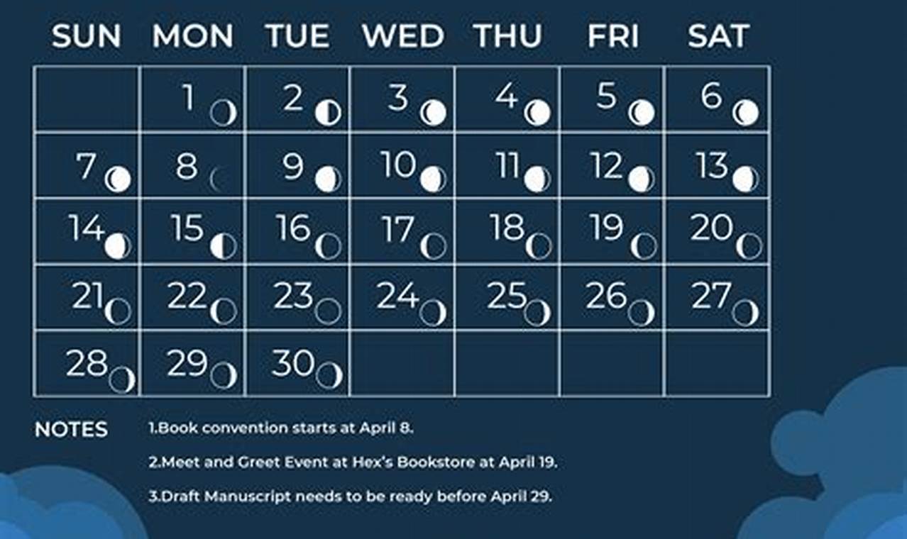 April Full Moon Calendar