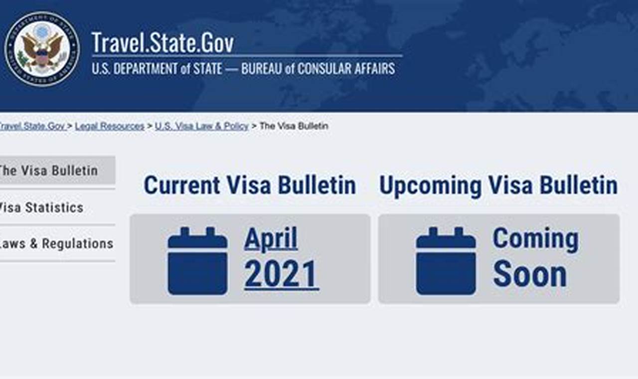 April Visa Bulletin 2024 Predictions