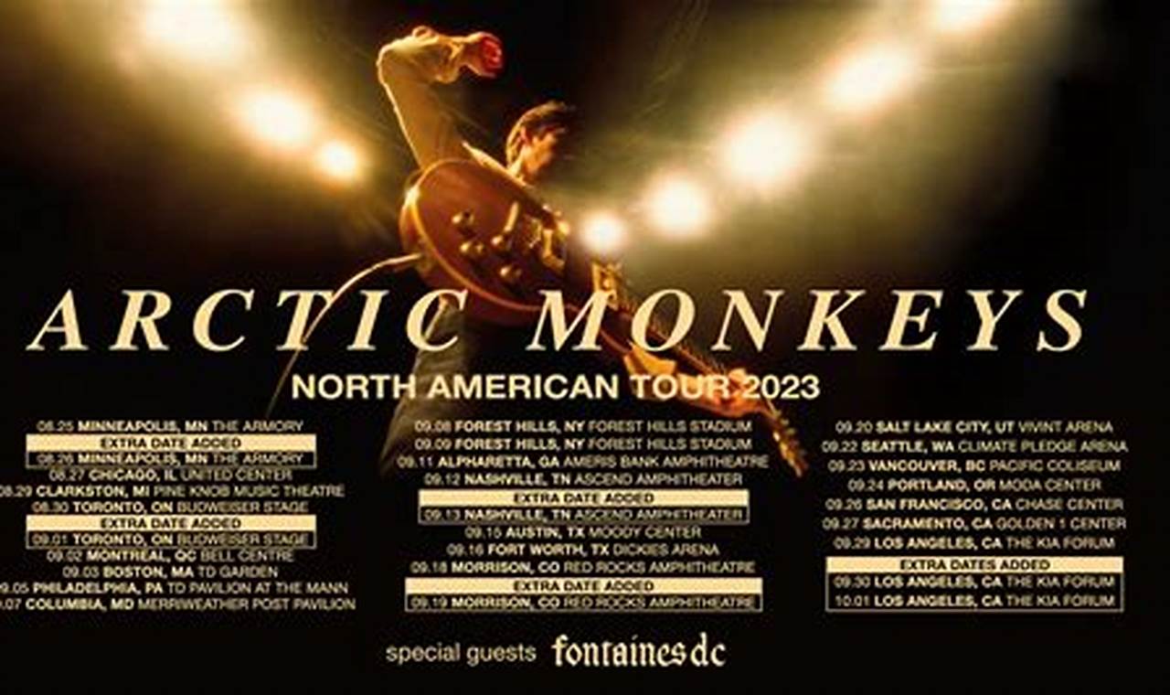 Arctic Monkeys North American Tour 2024 Setlist
