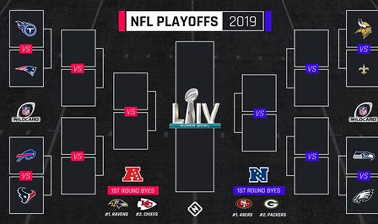 Are Rams Out Of Playoffs 2024