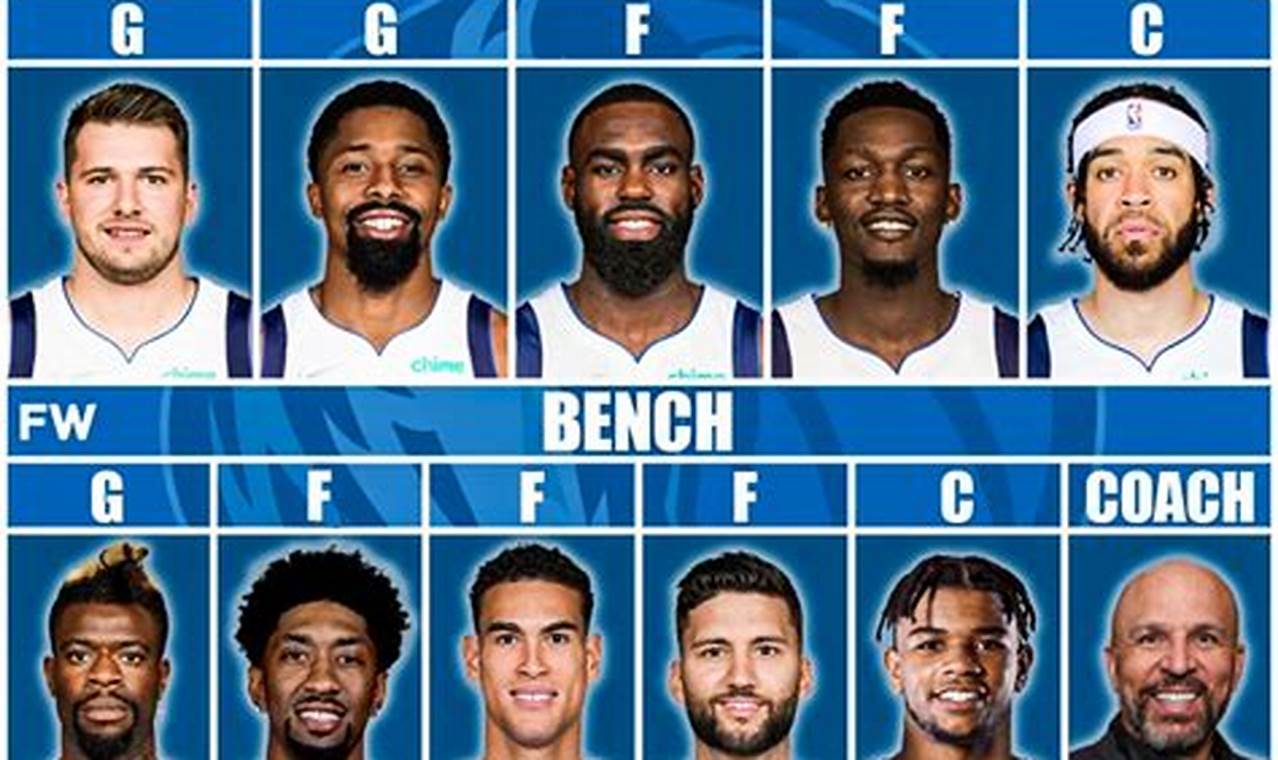 Are The Mavs In The Playoffs 2024