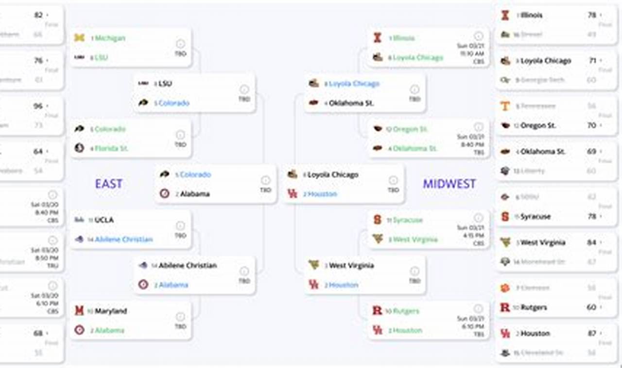 Are There Any Perfect Brackets Left 2024 Season