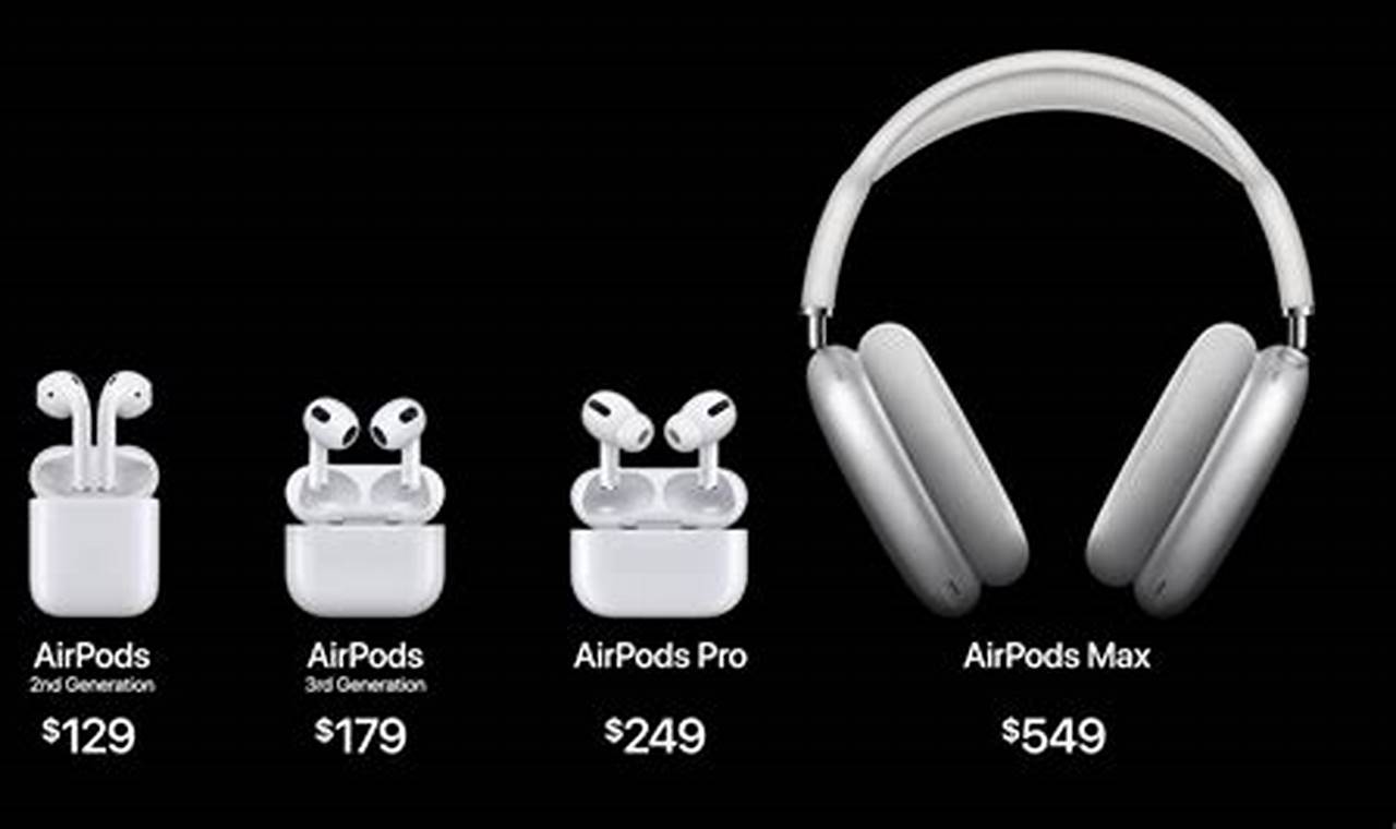 Are There New Airpods Coming Out 2024