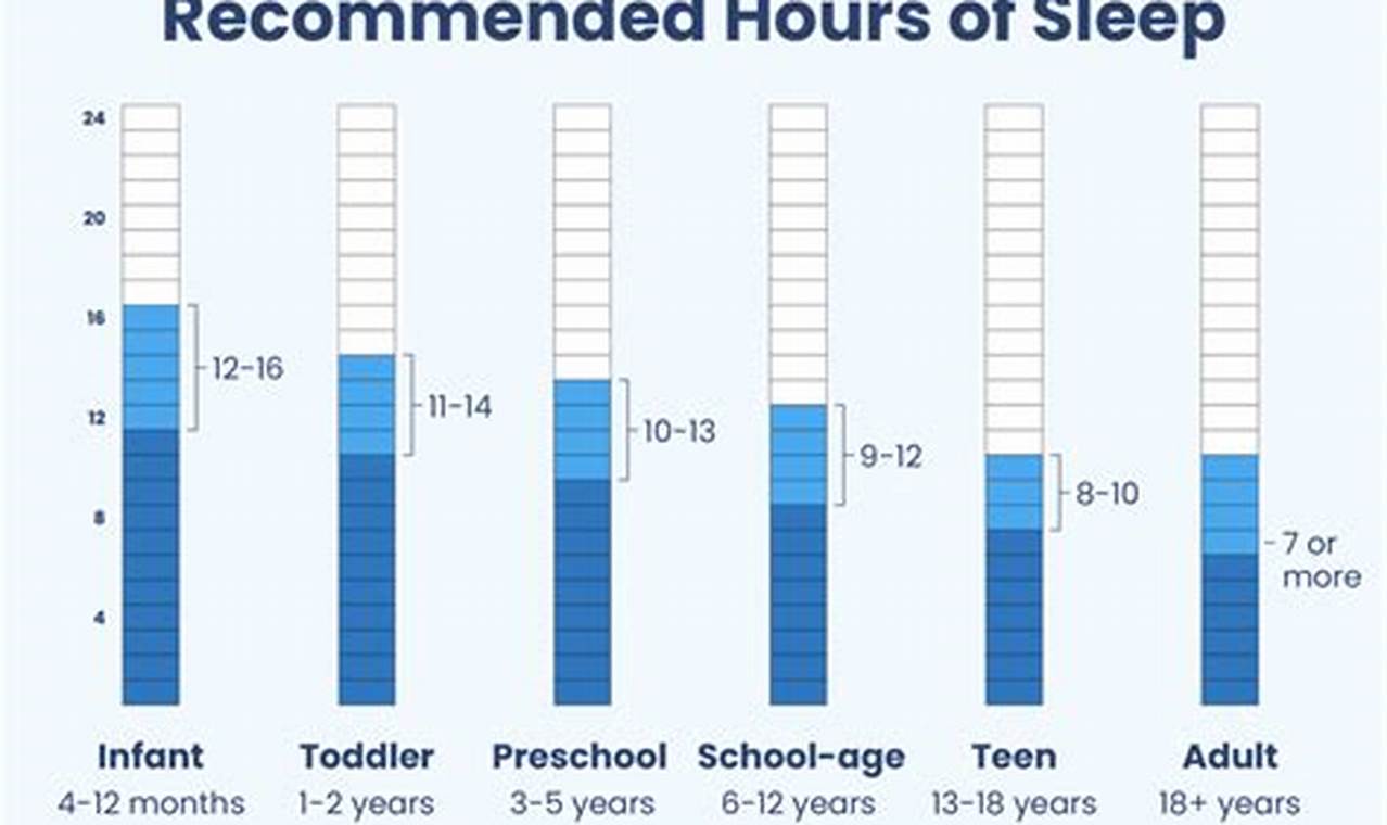 Are We Getting An Extra Hour Of Sleep 2024