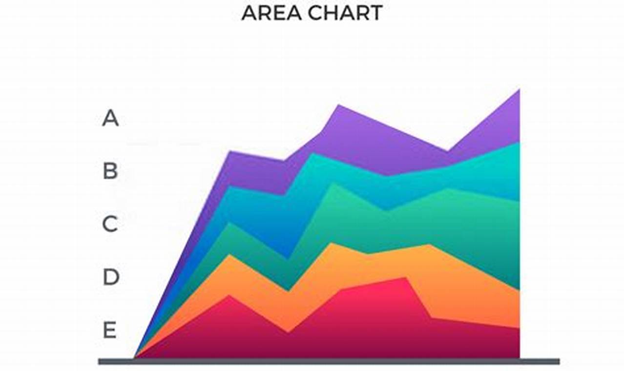 Area Chart: A Study of Visualizing Trends Over Time