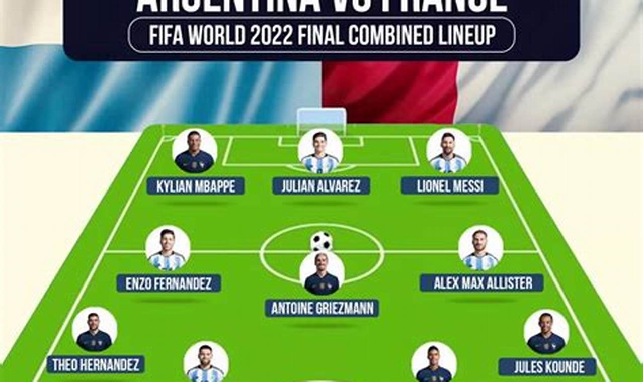 Argentina 2024 World Cup Final