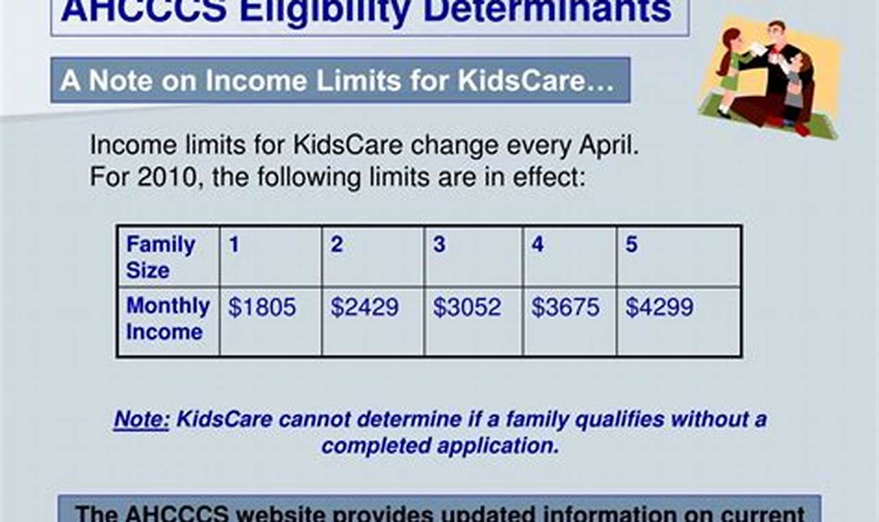 Arizona Ahcccs Income Limits 2024