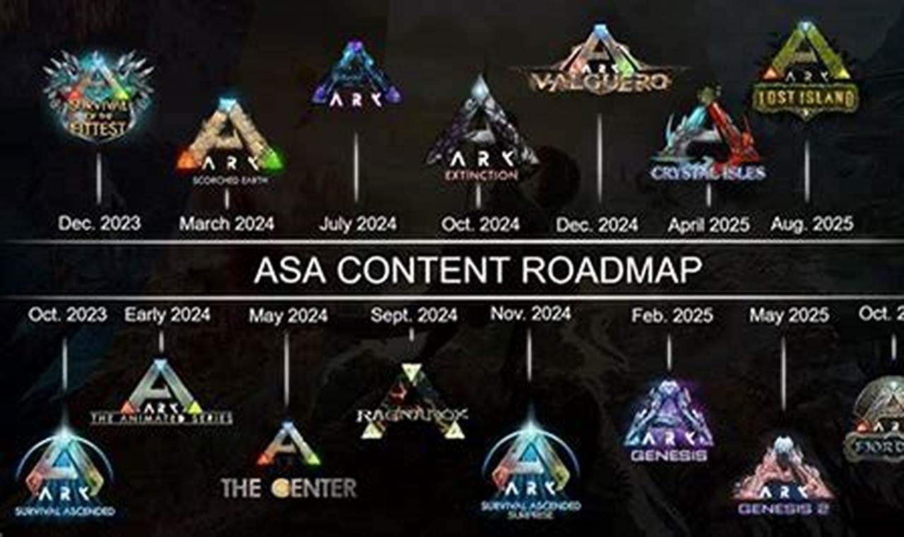 Ark Ascended Events 2024