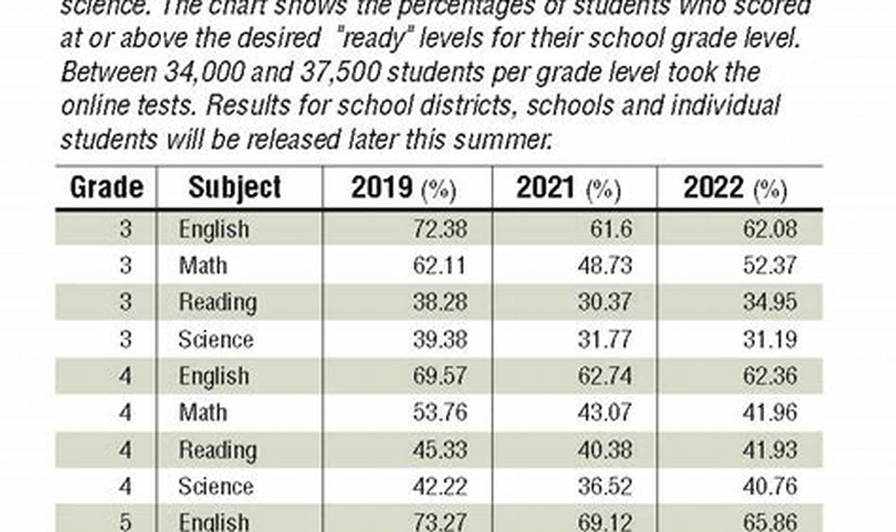 Arkansas Act Aspire Scores 2024