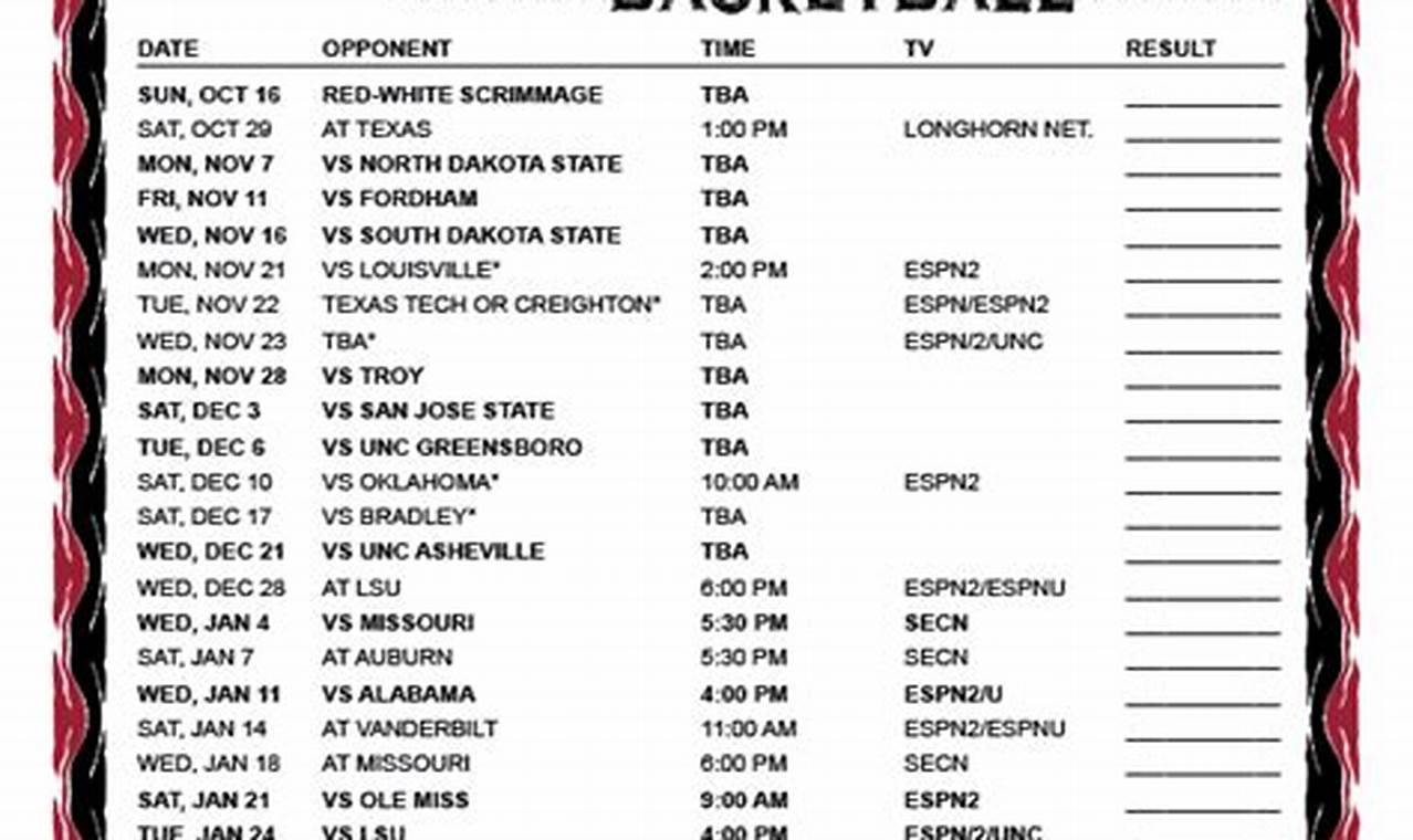 Arkansas Softball 2024 Schedule