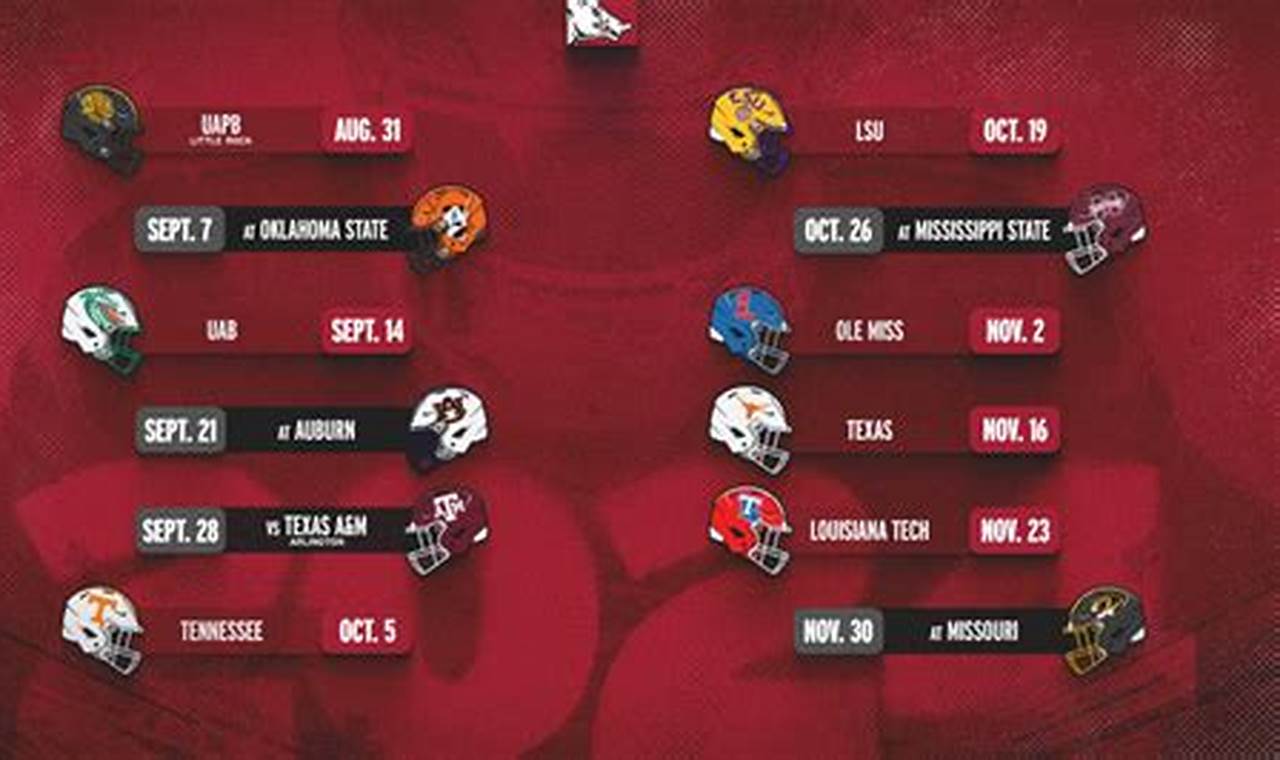 Arkansas State Football 2024 Schedule