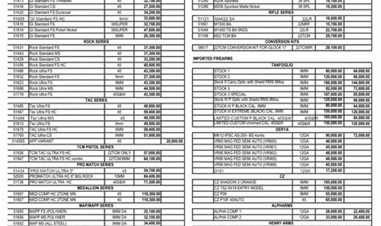 Armscor Philippines Price List 2024