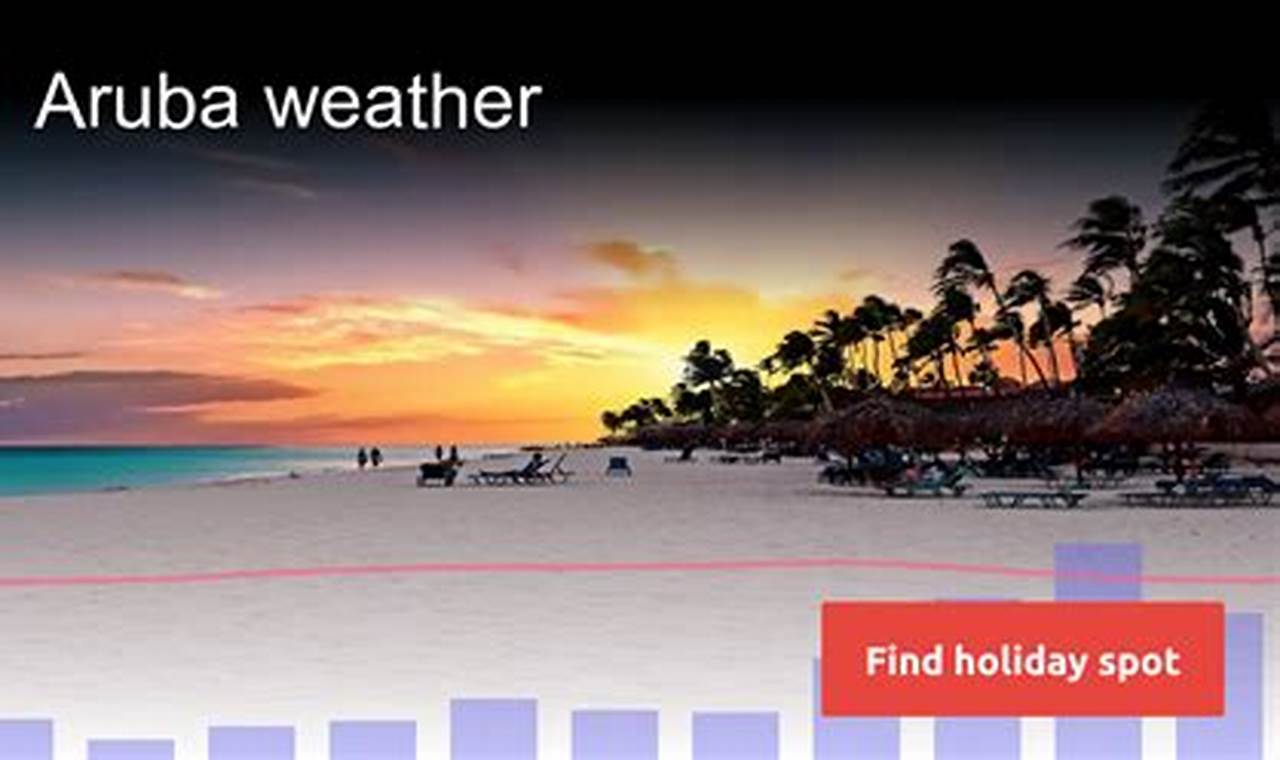 Aruba Weather In March 2024