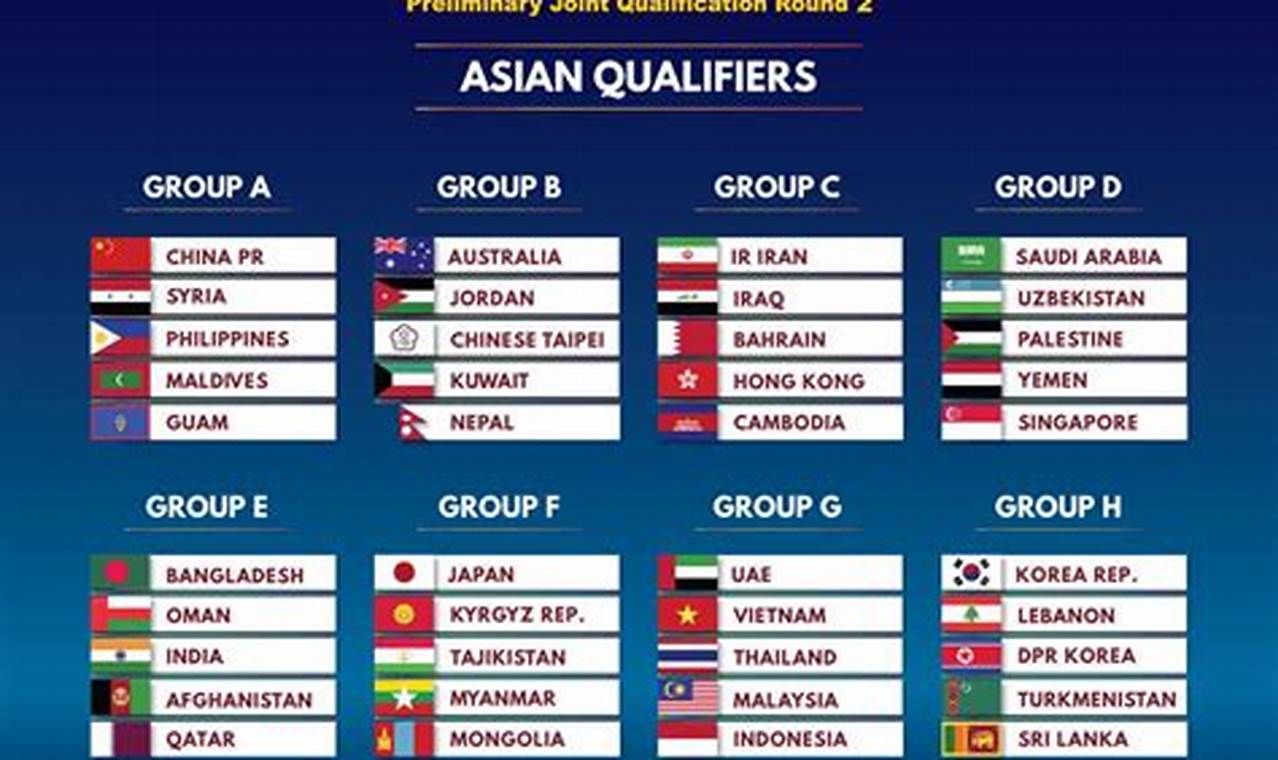 Asia 2024 World Cup Qualifying Exam