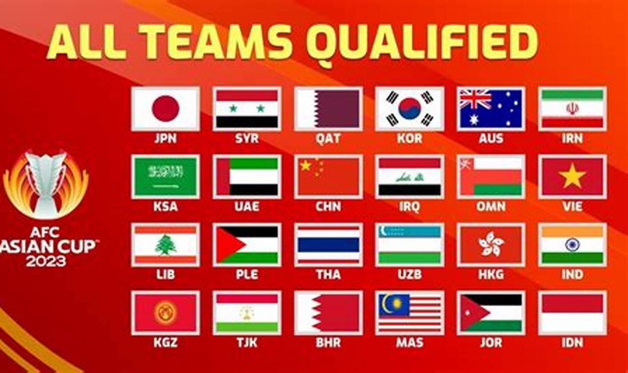 Asia Cup 2024 Teams Standings